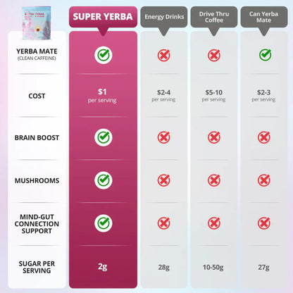 Biotonia Super Yerba Instant Tea Powder